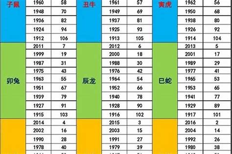 1982年五行屬什麼|生辰八字查詢，生辰八字五行查詢，五行屬性查詢